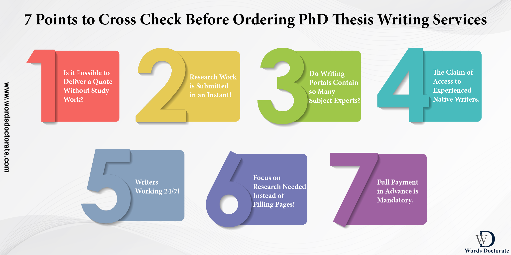 7 Points to Cross Check before Ordering PhD Thesis Writing Services